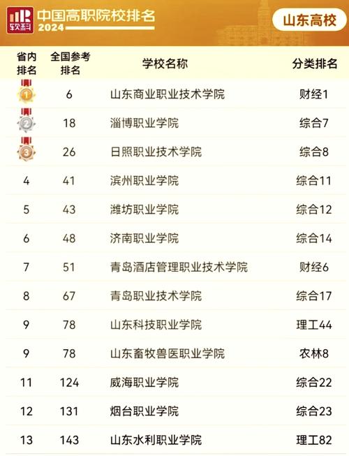 山东学前教育专科学校排名，哪所实力强？-第1张图片-指南针培训网