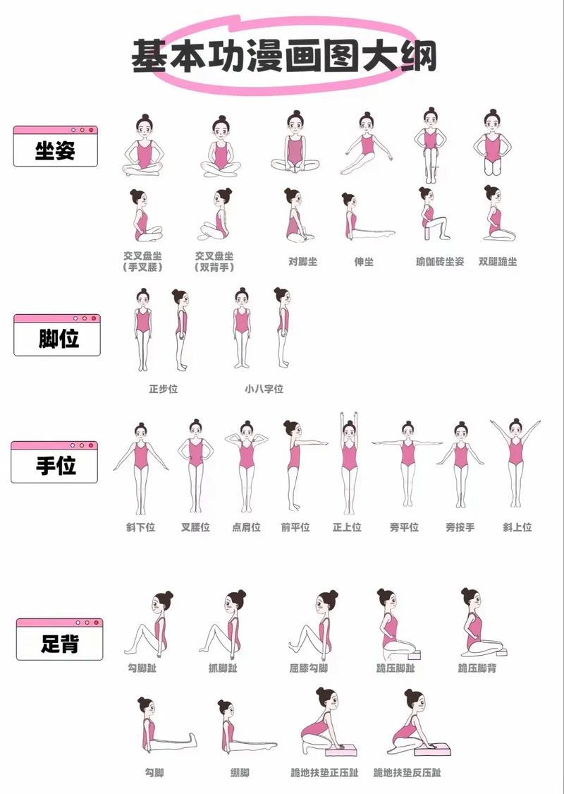 民族舞基本功能自学吗?关键方法有哪些?-第2张图片-指南针培训网 民族舞基本功能自学吗?关键方法有哪些?-第2张图片-指南针培训网