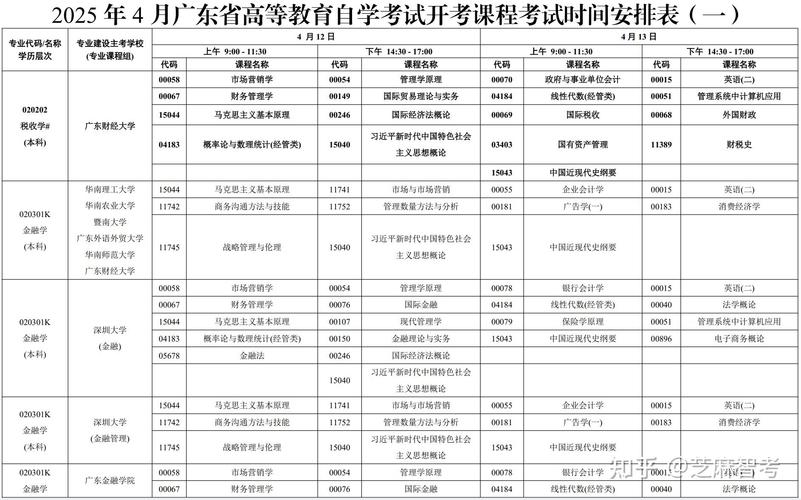 广东省自学考试成绩有效期多久?-第1张图片-指南针培训网 广东省自学考试成绩有效期多久?-第1张图片-指南针培训网