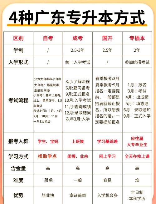 广东省自学考试成绩有效期多久?-第2张图片-指南针培训网 广东省自学考试成绩有效期多久?-第2张图片-指南针培训网