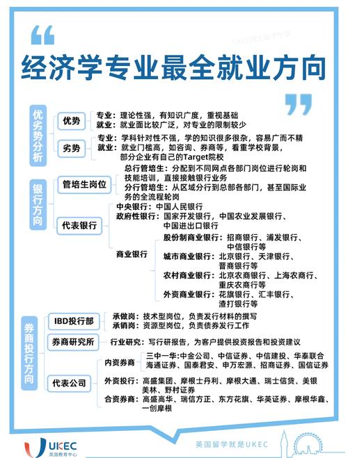 大学生自学经济学,如何高效入门并学以致用?-第3张图片-指南针培训网 大学生自学经济学,如何高效入门并学以致用?-第3张图片-指南针培训网