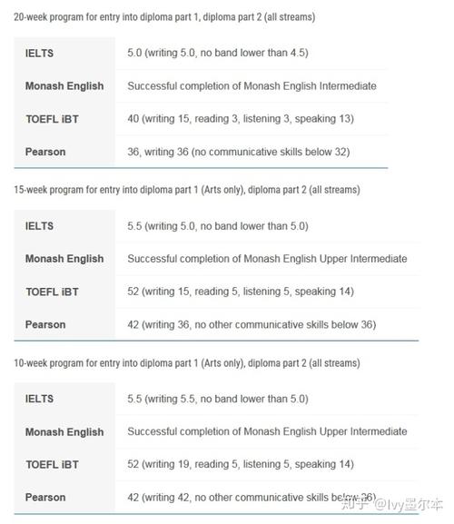 莫纳什Diploma课程是什么？含金量如何？-第1张图片-指南针培训网