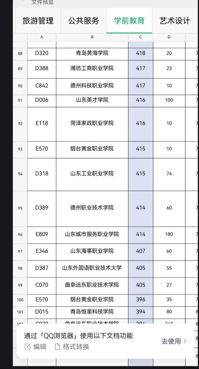 滨州职业学院学前教育分数线多少？-第3张图片-指南针培训网