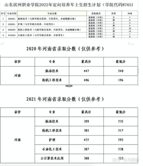 滨州职业学院学前教育分数线多少？-第2张图片-指南针培训网