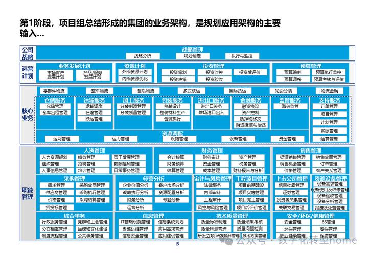 IT行业未来三年，职业发展目标该如何制定？-第2张图片-指南针培训网