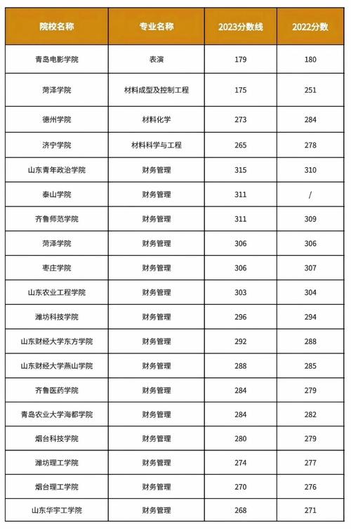 山东英才学院学前教育分数线多少？-第2张图片-指南针培训网