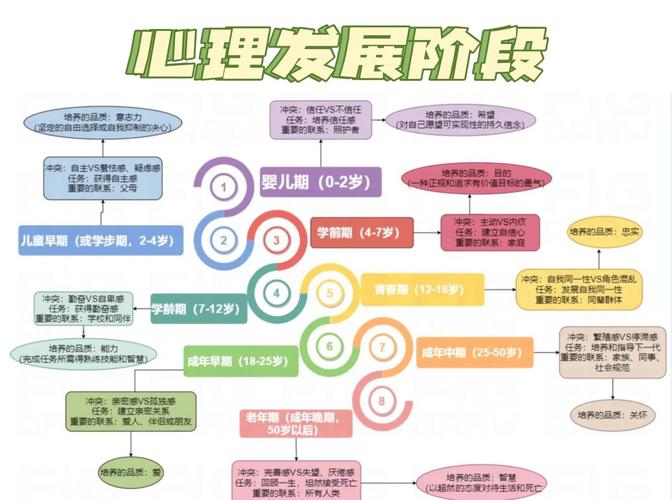 学前儿童心理发展有何关键特点？-第2张图片-指南针培训网