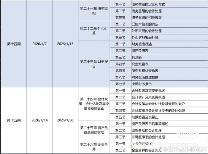 注册会计师自学怎么高效备考？-第3张图片-指南针培训网