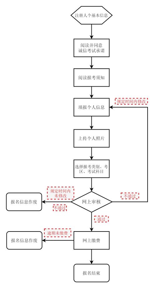 小学教师资格自学，从哪开始怎么学？-第3张图片-指南针培训网