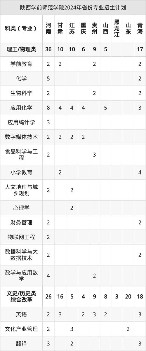 陕西学前师范学院大专分数线-第1张图片-指南针培训网 陕西学前师范学院大专分数线-第1张图片-指南针培训网