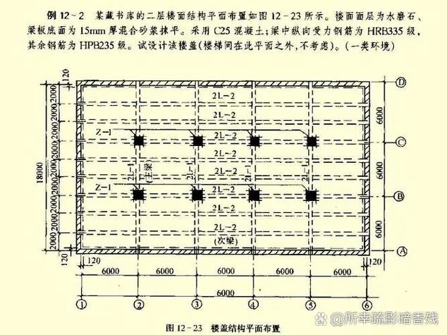 整体式单向板肋梁楼盖课程设计如何确定板厚与配筋？-第2张图片-指南针培训网