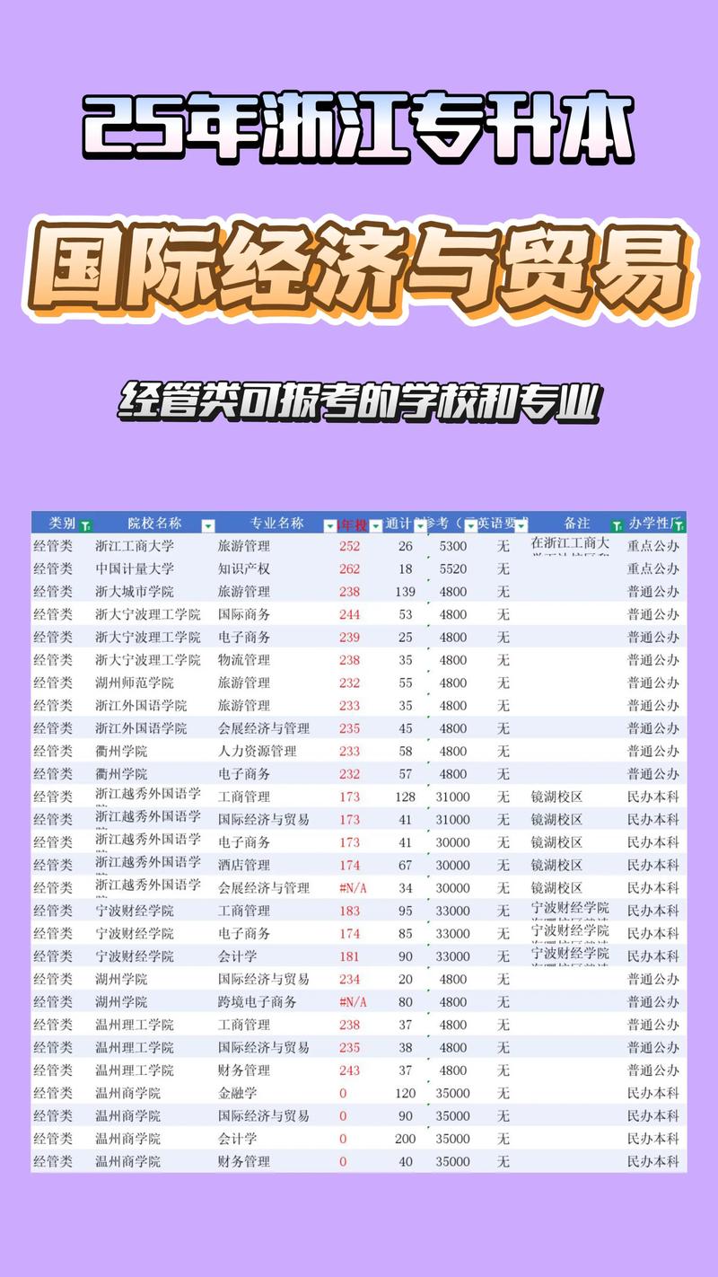 国际经济与贸易专业课程有哪些-第2张图片-指南针培训网