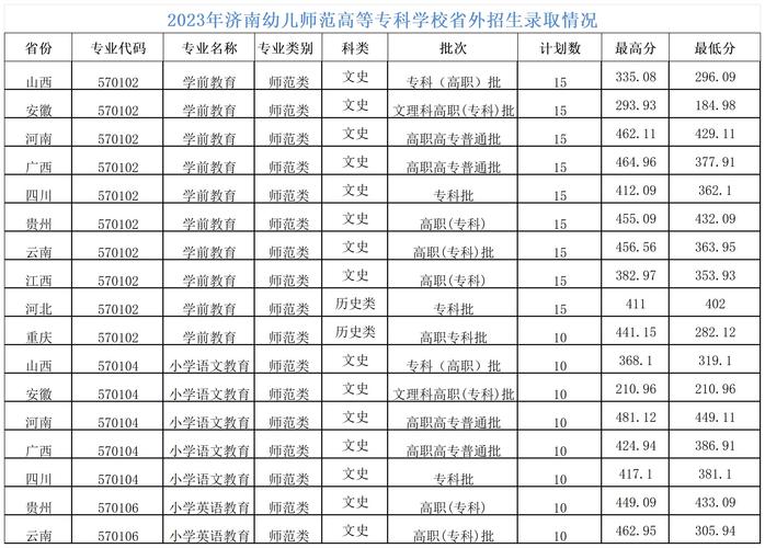 山东学前教育大专学校有哪些?-第1张图片-指南针培训网 山东学前教育大专学校有哪些?-第1张图片-指南针培训网