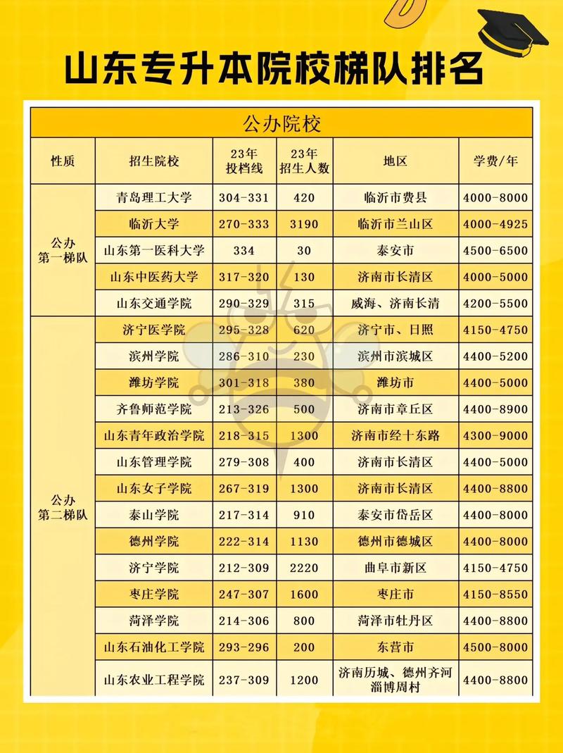 山东学前教育大专学校有哪些?-第3张图片-指南针培训网 山东学前教育大专学校有哪些?-第3张图片-指南针培训网
