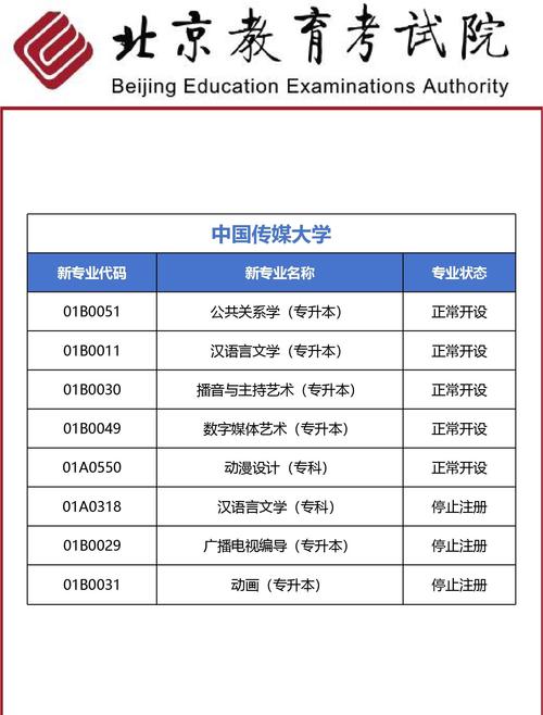 北京自学考试院官方网-第1张图片-指南针培训网 北京自学考试院官方网-第1张图片-指南针培训网