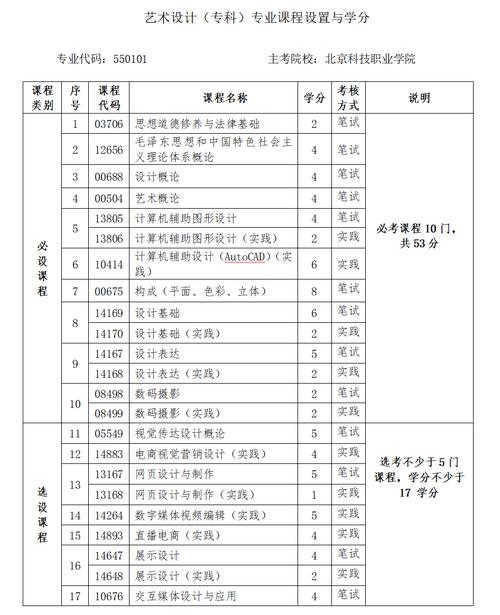 北京自学考试院官方网-第2张图片-指南针培训网 北京自学考试院官方网-第2张图片-指南针培训网