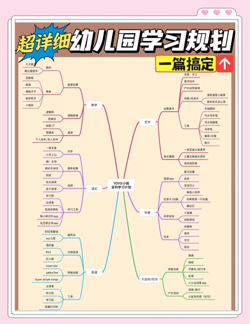 学前教育规划编制原则有哪些?-第1张图片-指南针培训网 学前教育规划编制原则有哪些?-第1张图片-指南针培训网