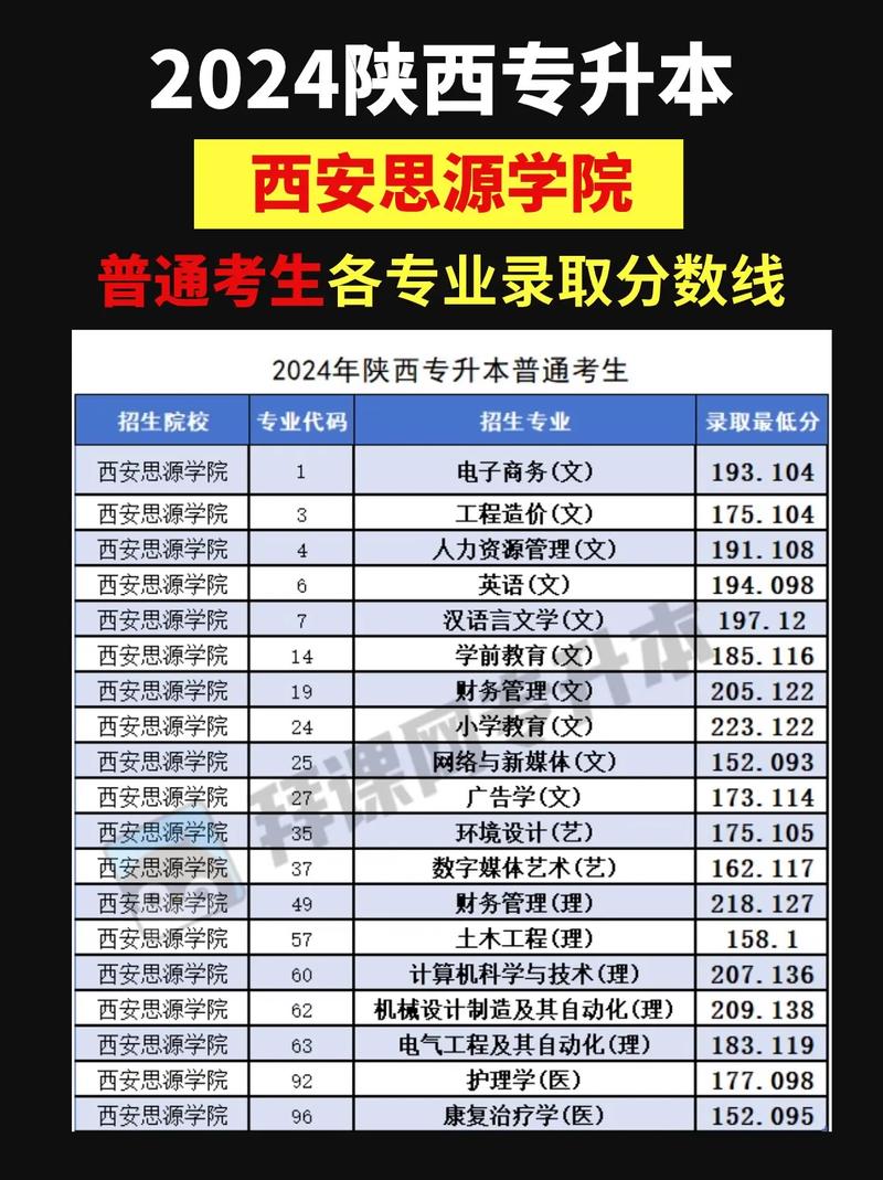 西安思源学院学前教育分数线多少?-第1张图片-指南针培训网 西安思源学院学前教育分数线多少?-第1张图片-指南针培训网