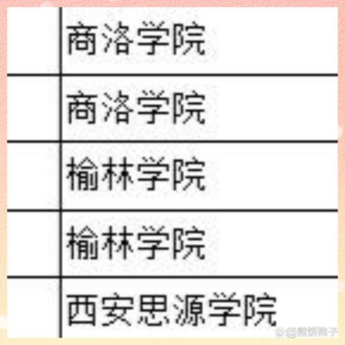 西安思源学院学前教育分数线多少?-第2张图片-指南针培训网 西安思源学院学前教育分数线多少?-第2张图片-指南针培训网
