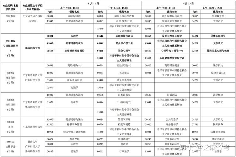 2025自考4月考试时间几月几日?-第3张图片-指南针培训网 2025自考4月考试时间几月几日?-第3张图片-指南针培训网