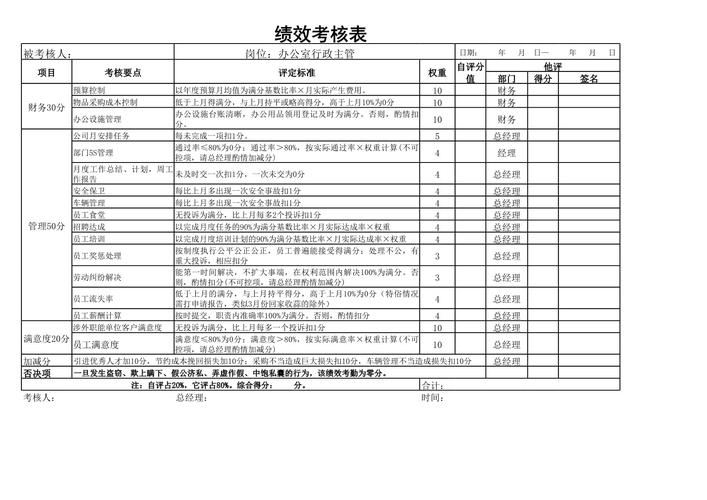 乡镇行政管理课程形成性考核册-第2张图片-指南针培训网 乡镇行政管理课程形成性考核册-第2张图片-指南针培训网