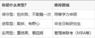 学前教育在职研究生考哪些科目？-第3张图片-指南针培训网