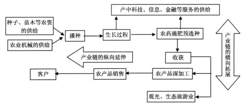 观光农业概论课程形成性考核册如何学?-第2张图片-指南针培训网 观光农业概论课程形成性考核册如何学?-第2张图片-指南针培训网