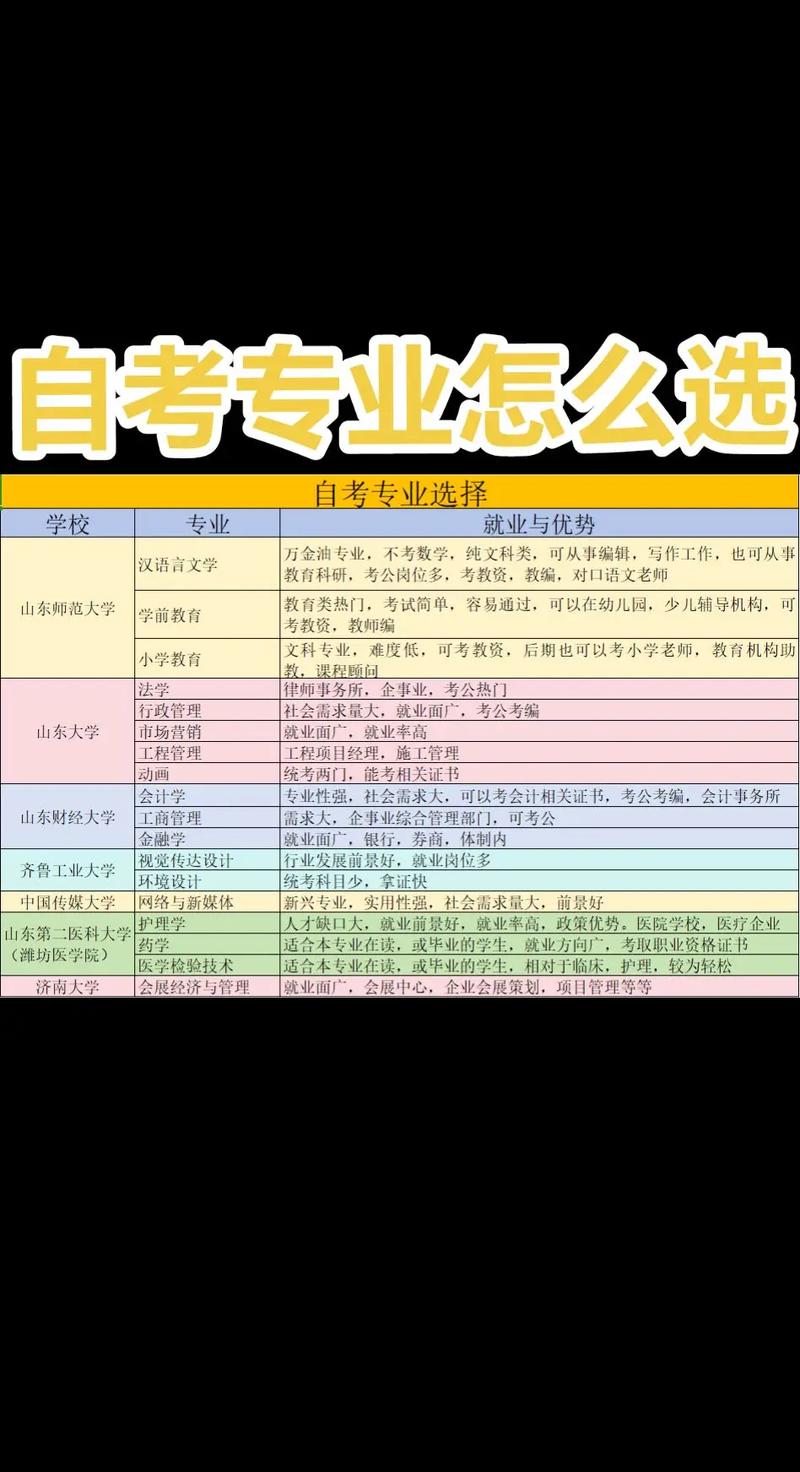 自学考试考点一般设在哪里？-第3张图片-指南针培训网