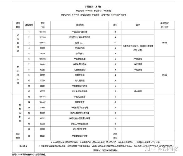 自考学前教育专科科目有哪些?-第1张图片-指南针培训网 自考学前教育专科科目有哪些?-第1张图片-指南针培训网