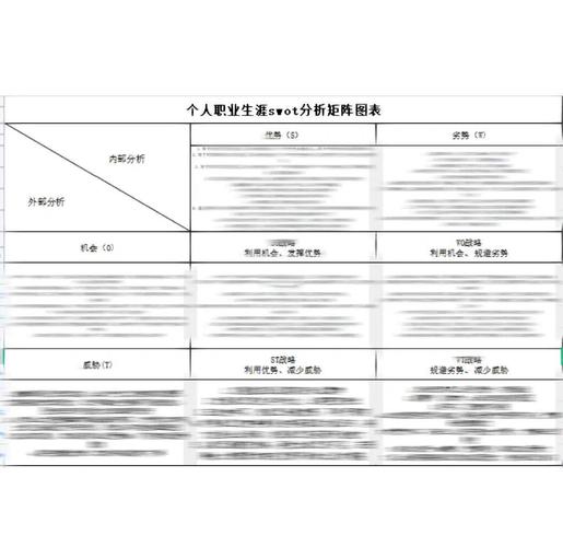 SWOT分析如何助力职业生涯规划？-第1张图片-指南针培训网