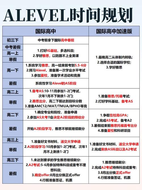 上海alevel国际高中课程有何优势与特色？-第3张图片-指南针培训网