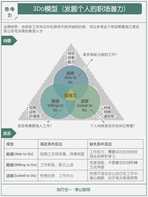 职业发展2473291Z空间有何独特价值？-第2张图片-指南针培训网