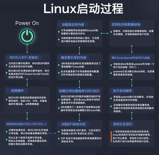 linux软件工程师职业发展-第3张图片-指南针培训网