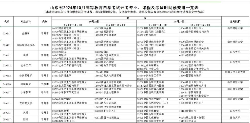 山东自考成绩有效期多久？-第2张图片-指南针培训网
