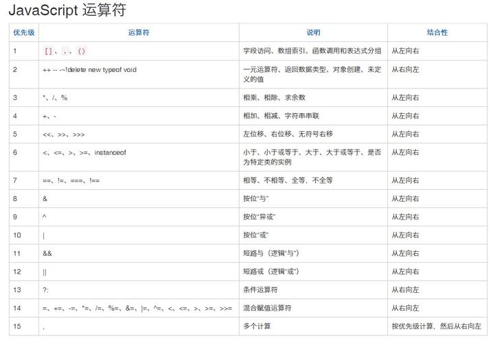 JavaScript课程标准的核心内容是什么?-第2张图片-指南针培训网 JavaScript课程标准的核心内容是什么?-第2张图片-指南针培训网