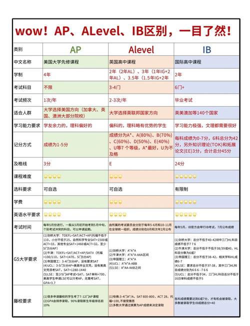 AP与IB课程核心区别是什么?-第1张图片-指南针培训网 AP与IB课程核心区别是什么?-第1张图片-指南针培训网