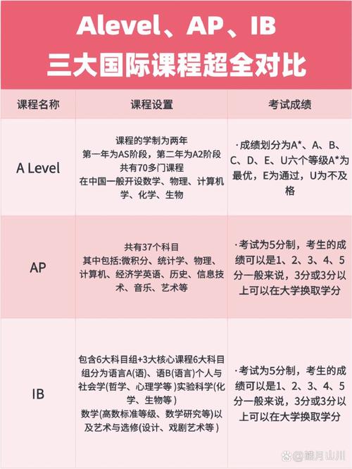 AP与IB课程核心区别是什么?-第3张图片-指南针培训网 AP与IB课程核心区别是什么?-第3张图片-指南针培训网