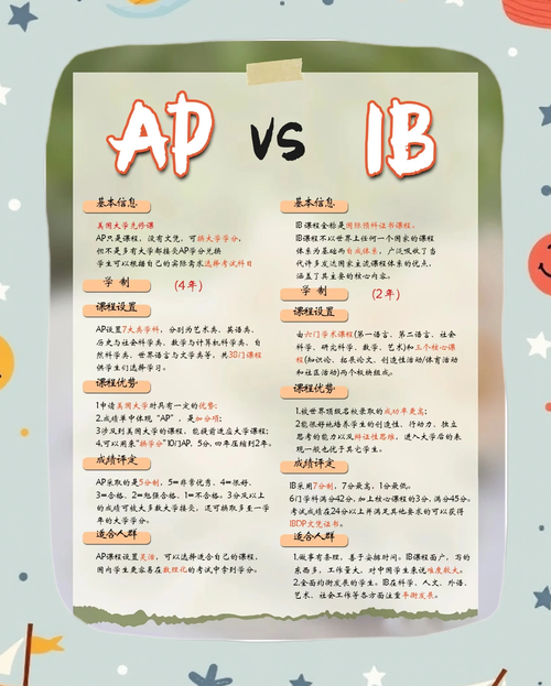 AP与IB课程核心区别是什么?-第2张图片-指南针培训网 AP与IB课程核心区别是什么?-第2张图片-指南针培训网