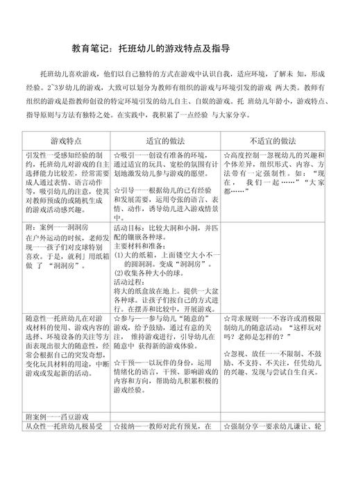 学前儿童游戏的基本特点究竟有哪些?-第2张图片-指南针培训网 学前儿童游戏的基本特点究竟有哪些?-第2张图片-指南针培训网