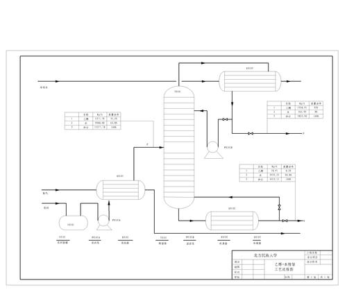 乙醇水精馏塔设计,关键参数如何确定?-第1张图片-指南针培训网 乙醇水精馏塔设计,关键参数如何确定?-第1张图片-指南针培训网