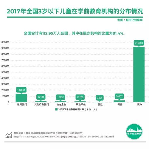 第三期学前教育三年行动计划有何新举措？-第3张图片-指南针培训网