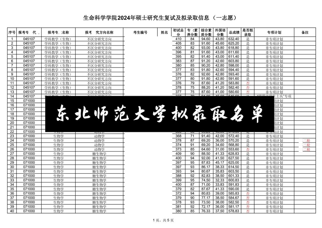 东北师范大学学前教育研究生如何发展？-第1张图片-指南针培训网