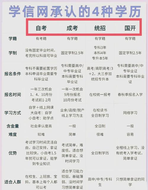 自学考试是全日制学历吗？-第3张图片-指南针培训网
