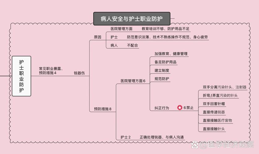 专科ICU护理,职业发展路径该怎么选?-第2张图片-指南针培训网 专科ICU护理,职业发展路径该怎么选?-第2张图片-指南针培训网