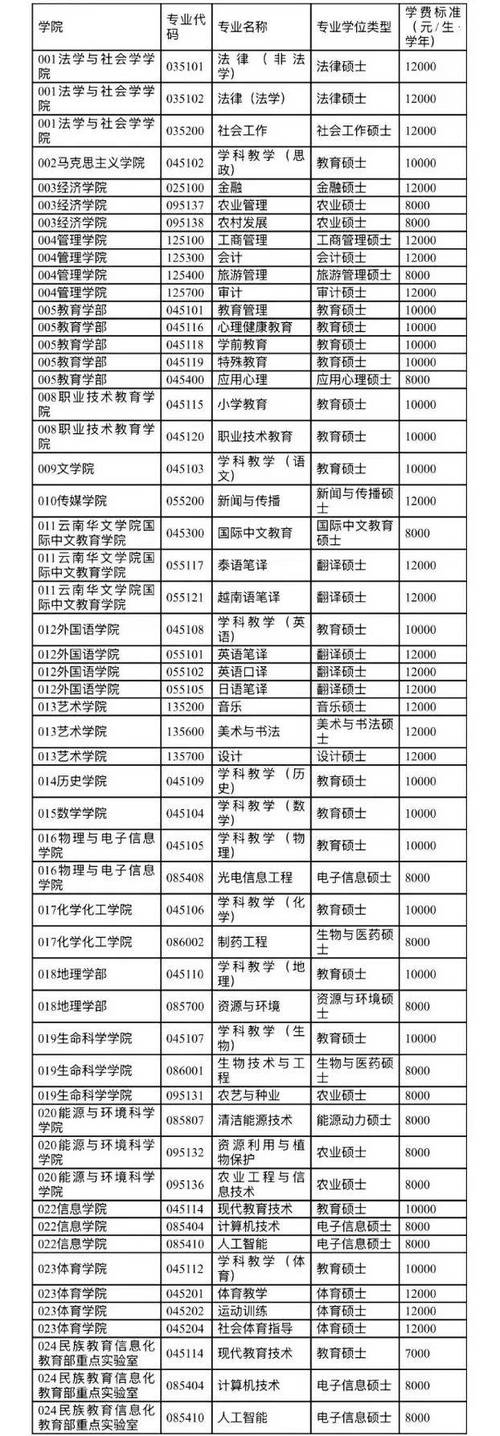 云南师范大学学前教育研究生如何备考？-第2张图片-指南针培训网