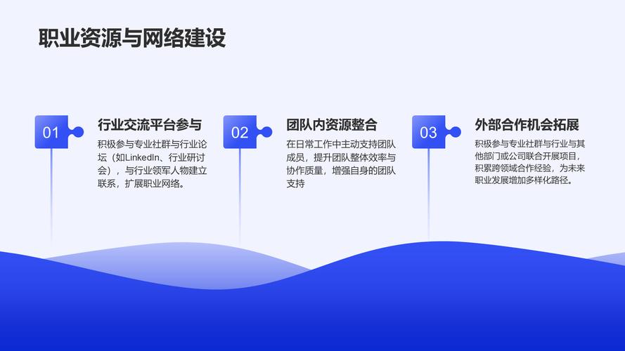 专业技术职业的未来发展如何?-第3张图片-指南针培训网 专业技术职业的未来发展如何?-第3张图片-指南针培训网