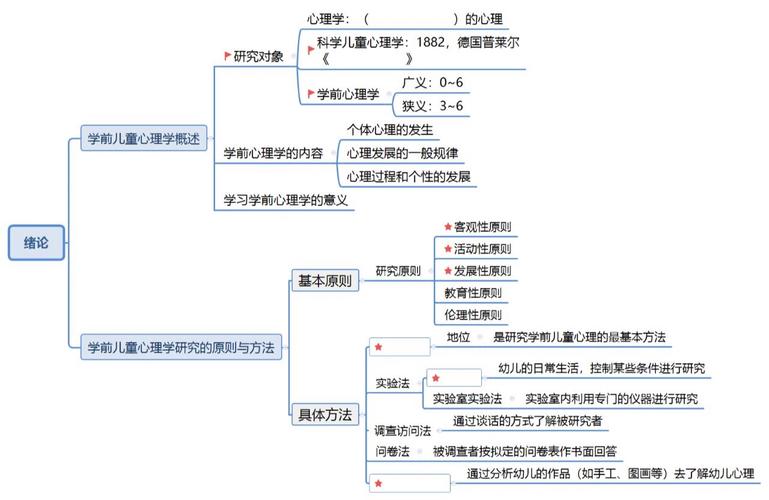 学前儿童心理发展有何独特规律？-第2张图片-指南针培训网