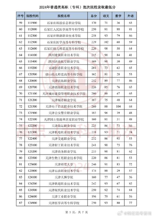 天津师范学前教育学院分数线多少?-第1张图片-指南针培训网 天津师范学前教育学院分数线多少?-第1张图片-指南针培训网