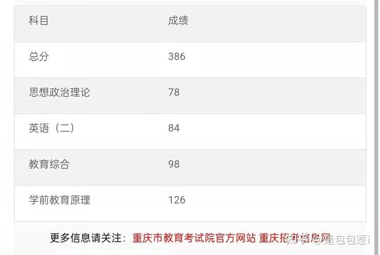 重庆学前教育研究生如何提升就业竞争力？-第3张图片-指南针培训网