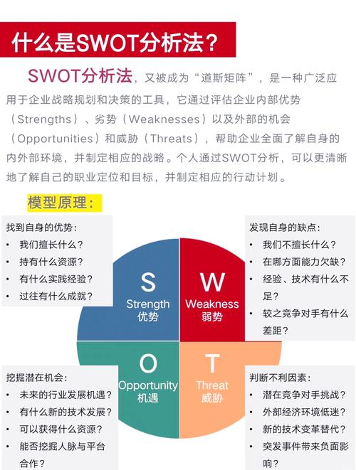 职业发展SWOT分析,如何精准评估机会?-第1张图片-指南针培训网 职业发展SWOT分析,如何精准评估机会?-第1张图片-指南针培训网